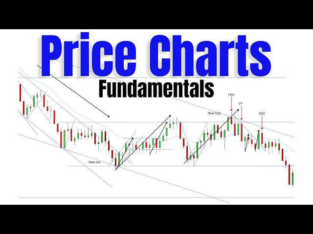 Understanding Price Charts Using Price Action