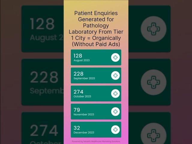 Patient Enquiries Generated for Pathology Laboratory From Tier 1 City = Organically Without Paid Ads