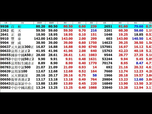 2024/11/05 來勢汹汹 送錢了+PSY操作教學