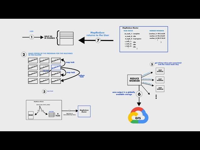 How MapReduce Works?