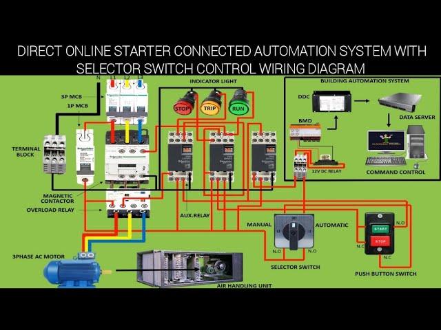 P2 DIRECT ONLINE STARTER | CONNECTED AUTOMATION SYSTEM WITH |SELECTOR SWITCH CONTROL WIRING DIAGRAM