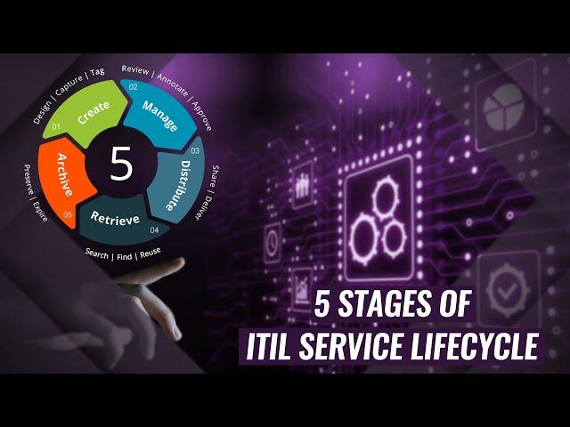 The 5 Stages of the ITIL Service Lifecycle