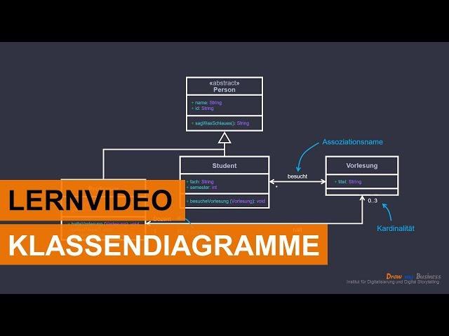 Unified Modeling Language | Introduction to UML class diagrams