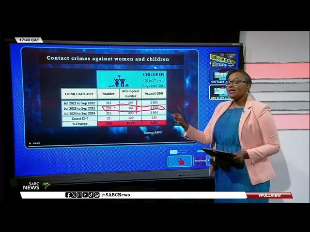 Crime statistics for July to September 2024