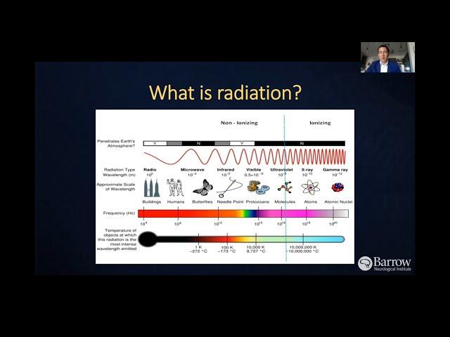 Radiation Oncology for Brain Tumors