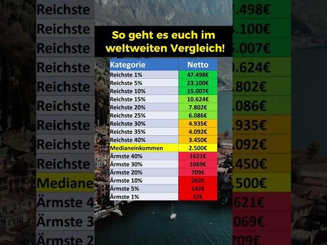 Weltweiter Vergleich der Einkommen!