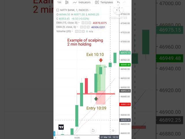 21 Mar |Trade The Market | #banknifty #intraday #optionstrading #trading #nifty #stockmarket #option