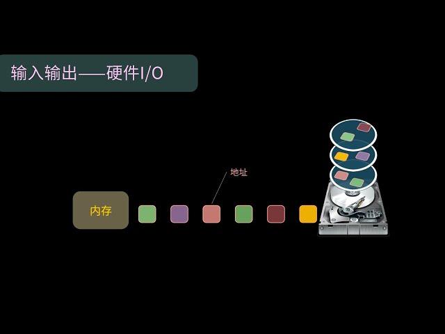 【操作系统】输入输出—硬件I/O