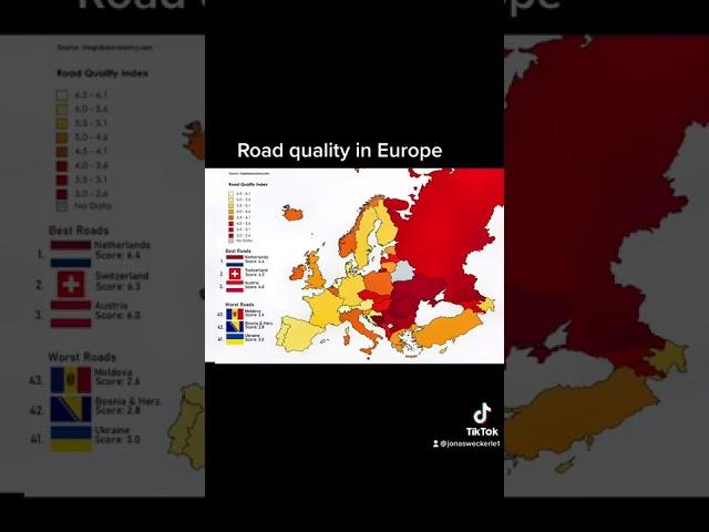 Road quality in Europe