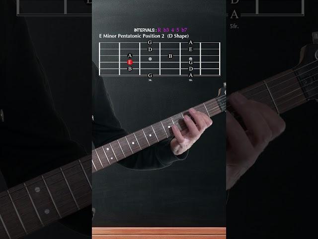 All 5 Positions of the E Minor Pentatonic Scale