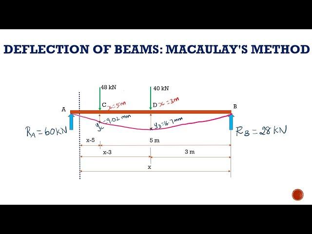 Deflection of Beams Problem | Macaulay's Method | simply supported beam | GATE