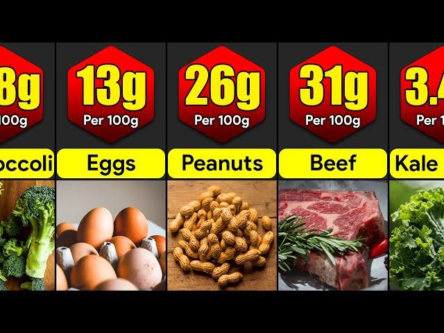 Highest Protein Foods In The World | Comparison