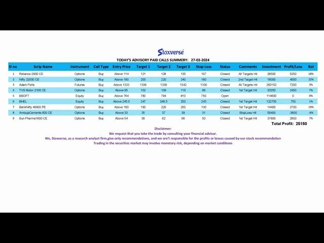 Our Stoxverse Reports, Your Stability