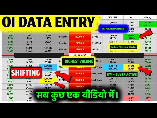 OI DATA ENTRY SETUP | NIFTY AND BANK-NIFTY