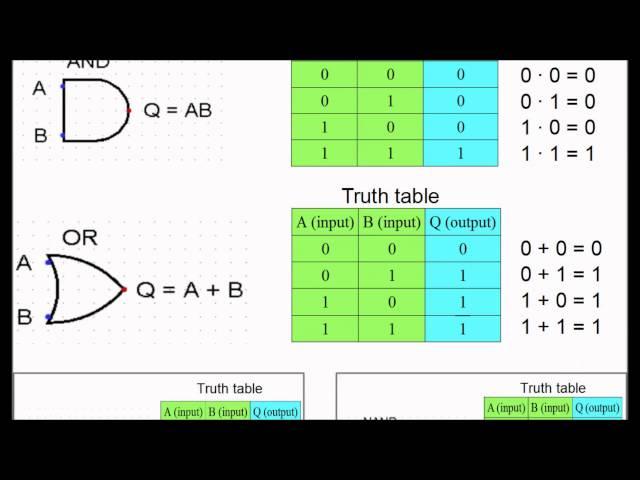 How to remember truth tables for logic gates?