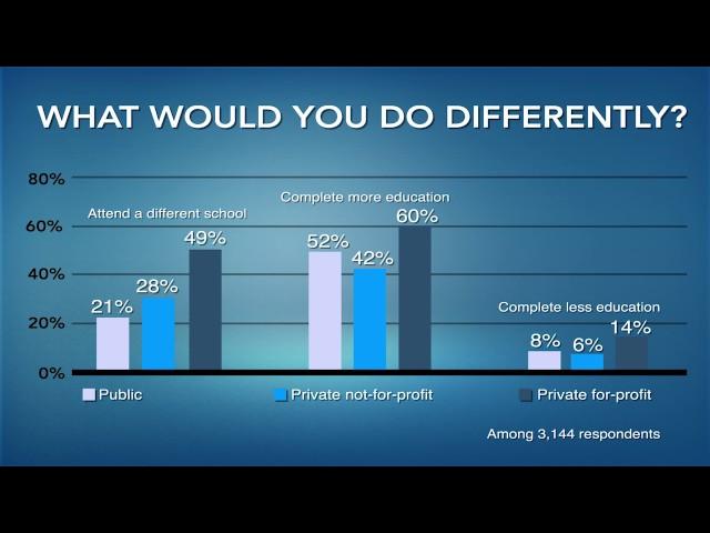 Survey of Household Economics and Decisionmaking: Higher Education Decisions