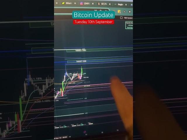 Bitcoin Price Target Before This Weeks Major News Events!