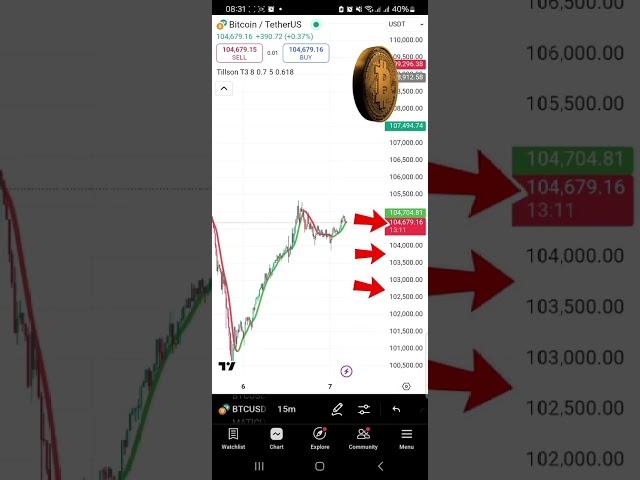 Tillson T3 Moving Average by KIVANÇ fr3762 – Smooth Trends, Smart Trades!  #trading #crypto