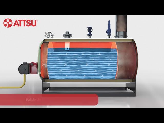 ATTSU Caldera de vapor RL - Explicación funcionamiento ESPAÑOL