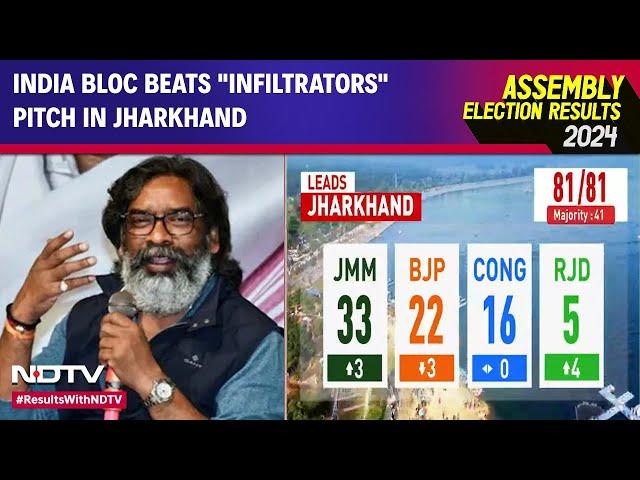 Jharkhand Election Results 2024 | INDIA Bloc Set For Big Win , Beats "Infiltrators" Pitch