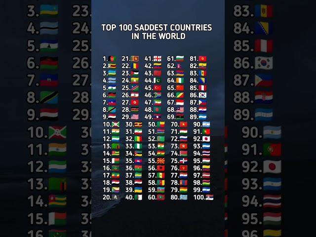Top 100 Saddest countries in the World