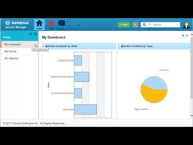 Micro Focus SBM   Work Center Dashboard Demo