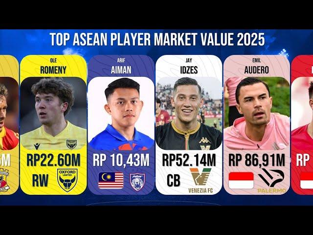 UPDATE! Pemain Termahal di ASEAN | MOST VALUABLE PLAYER IN ASEAN FEBRUARY 2025 update Emil Audero