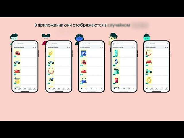 Как работает каждая из рекламных опций OLX