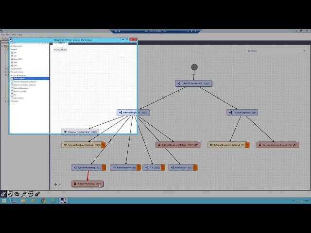 IAM Access Governance Basic Overview