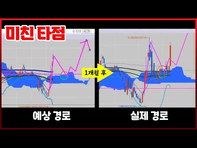 차원이 다른 기발한 주식기법 ▶1