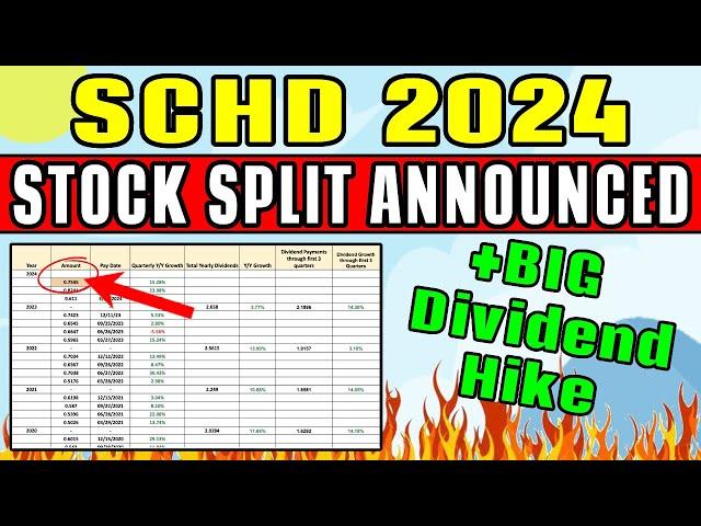 SCHD STOCK SPLIT ANNOUNCED! (Plus Massive Dividend Hike!)