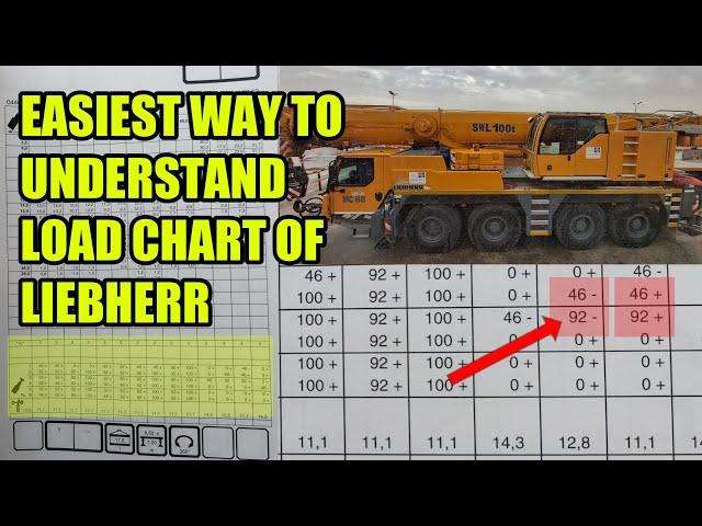 HOW TO READ A LIEBHERR LOAD CHART | brybryTV