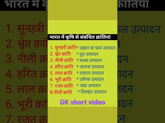 #short GK video guruji World GK study
