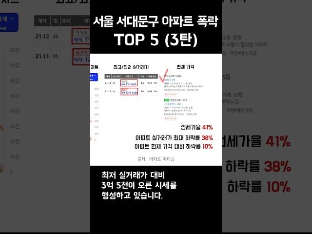 서울시 서대문구 아파트 폭락 TOP5 (3탄)