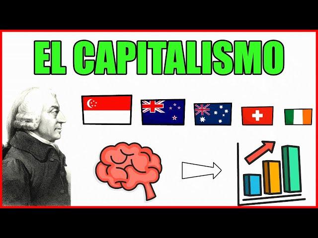 ¿Qué es el CAPITALISMO? (La Economía de Mercado)