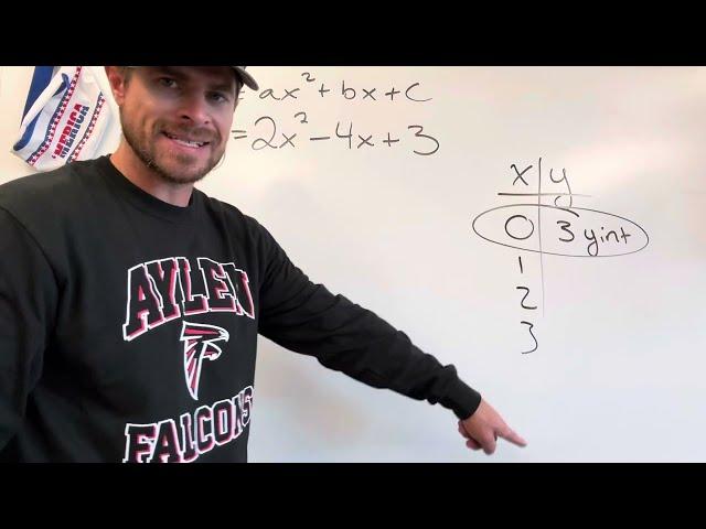 How To Solve For Y In A Quadratic Equation