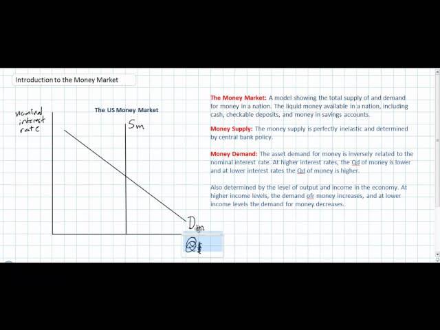 Monetary Policy: Introduction to the Money Market