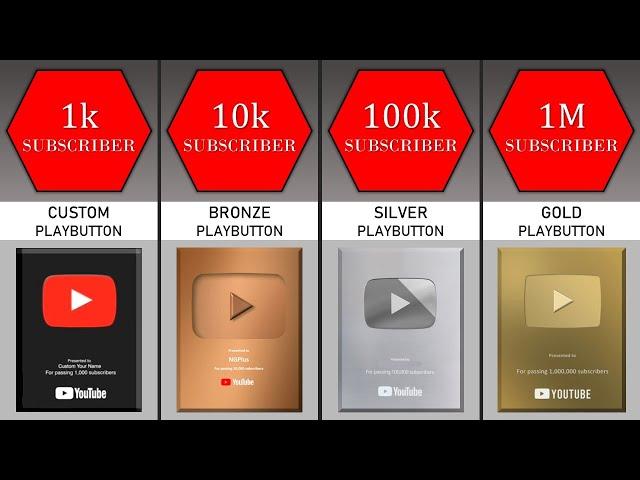 All Types Youtube Play Button | Comparison Video