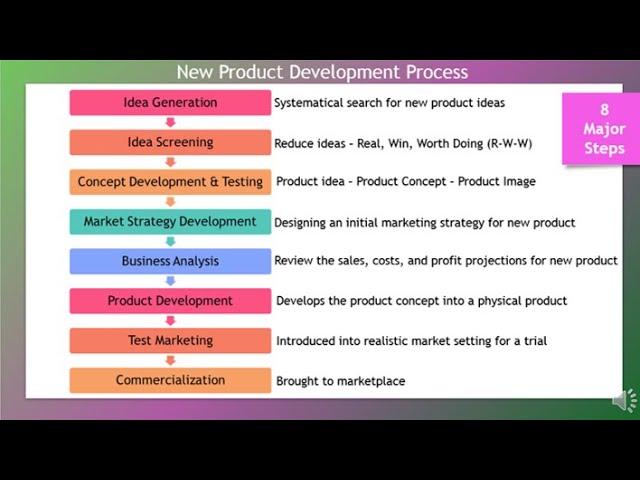 MAR101 - Ch 8 - New Product Development & Product Life Cycle