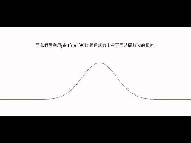 1071平行運算與天文影像處理 特優 行進波