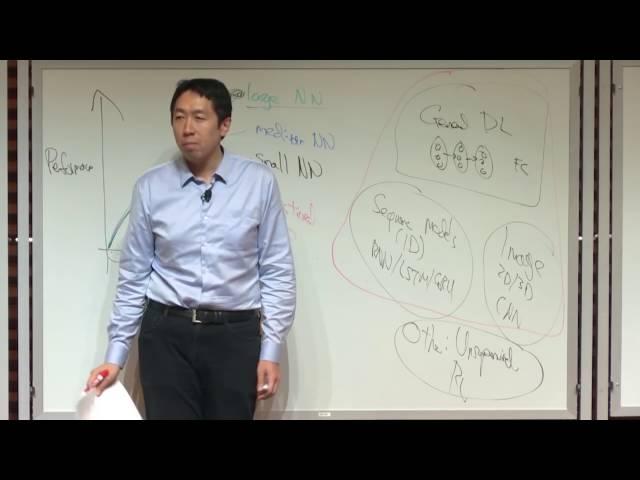 Nuts and Bolts of Applying Deep Learning (Andrew Ng)