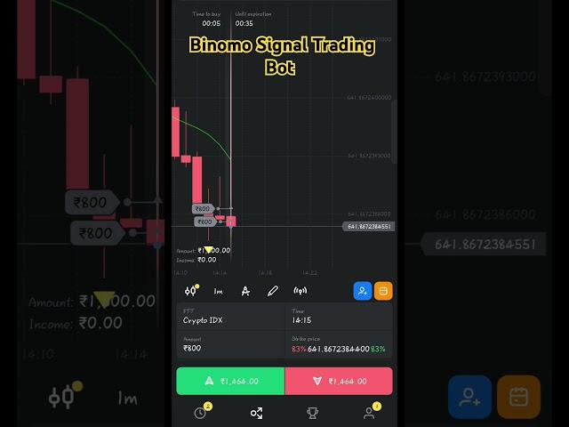 BINOMO TRADING SIGNAL BOT  BINOMO trading strategy  Binomo signal #binomo #shorts #trading #bot