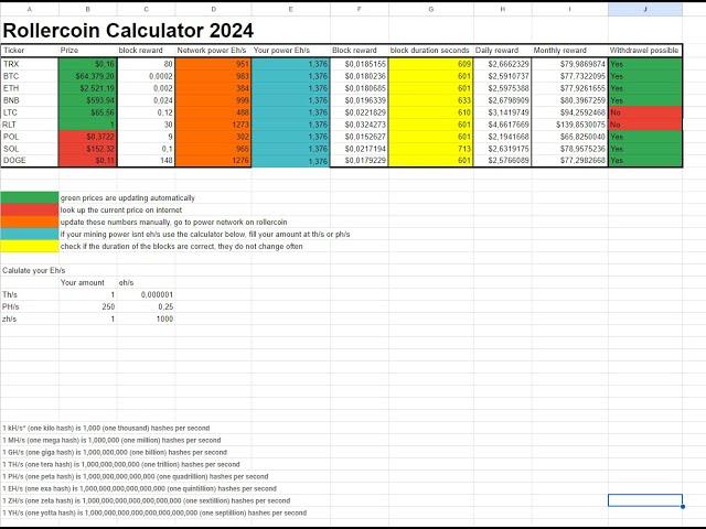 Which crypto do you mine in Rollercoin? Use the calculator