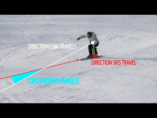 TECHNICAL SKI ANALYSIS | Carving