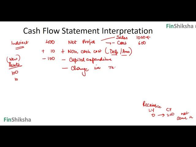 FinShiksha - What is a Cash Flow Statement