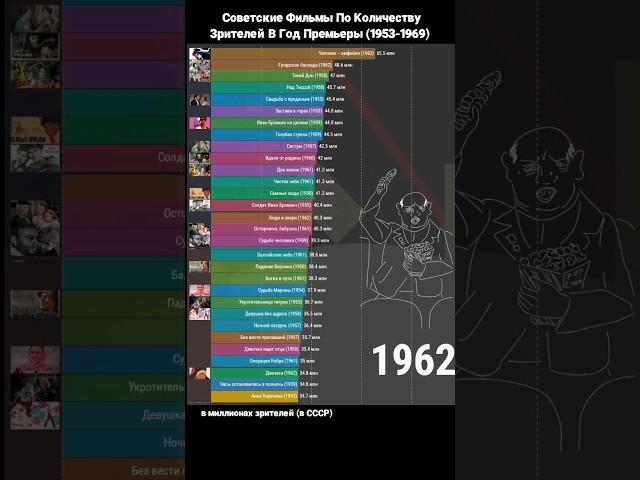 Показы СССР || Популярное Советское Кино 1950е - 60е