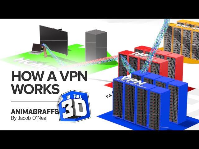 How a VPN Works