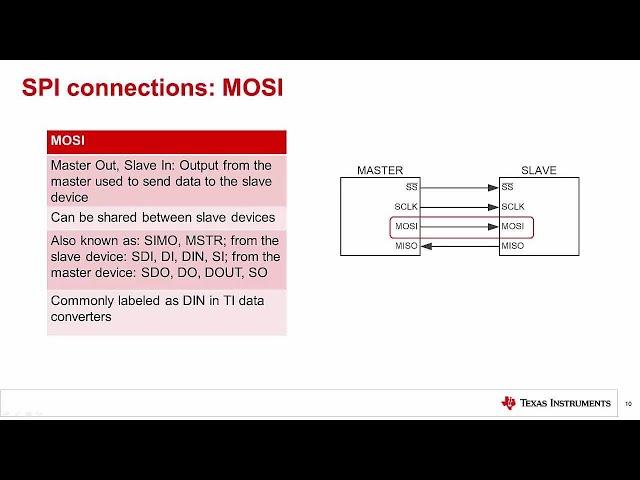 SPI communication basics (modes)