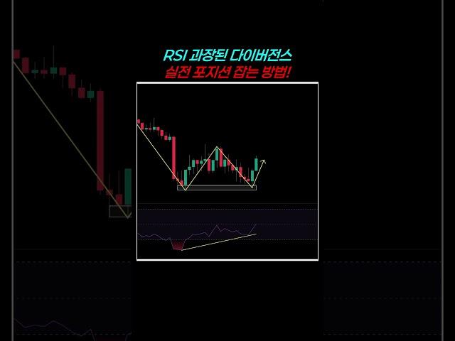 RSI 지표, 과장된 상승 다이버전스, 실전 매매법!