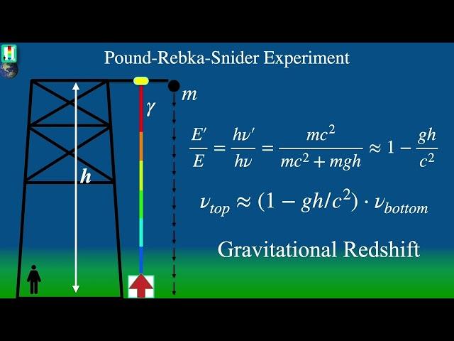 The Pound Rebka Experiment